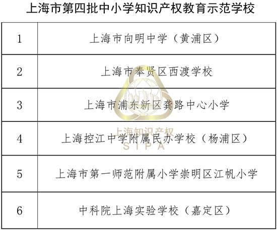 上海市第四批中小学知识产权教育示范学校公示_副本.jpg