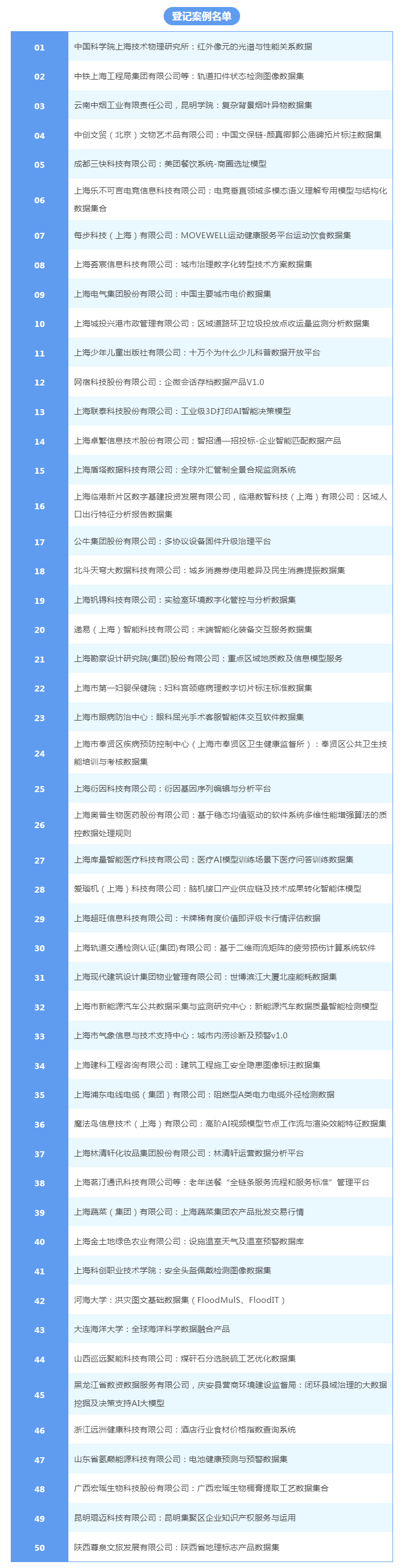 市知识产权局发布第二批数据产品知识产权登记案例.png